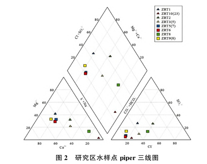 日土縣溫泉水化學特征及開發利用研究-地大熱能