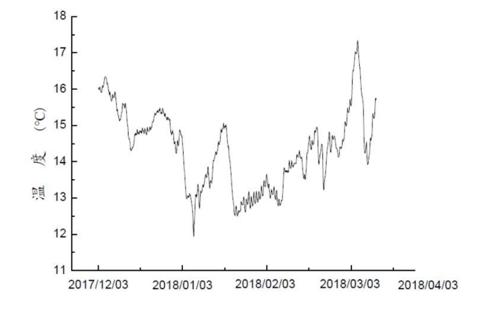某市中心城區(qū)再生水源熱泵供熱供冷項目-地?zé)衢_發(fā)利用-地大熱能