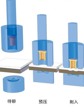 丹峰自動送料鉚接機有哪些功能？